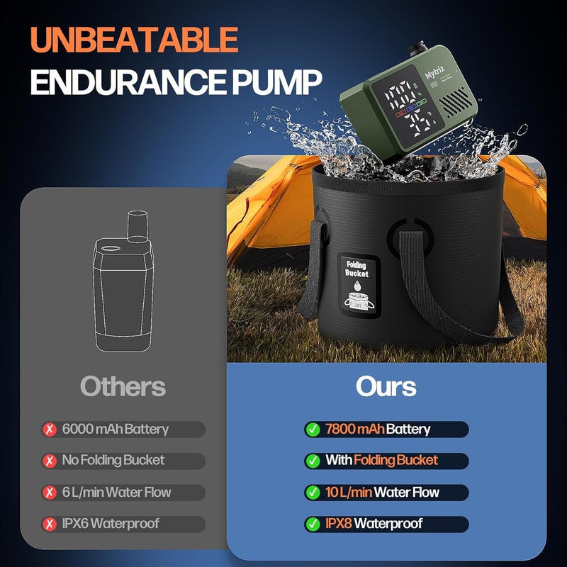 Mytrix Portable Camping Shower Pump with Foldable Bucket, 10L/Min High Flow, 7800mAh Rechargeable Battery, 4 Spray Modes, IPX8 Waterproof Outdoor Shower for Hiking, Travel & Pets - Image 2